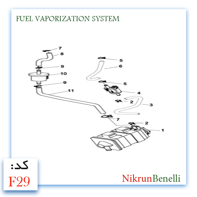 K- 249R قطعات ولوازم بدنه کی وی